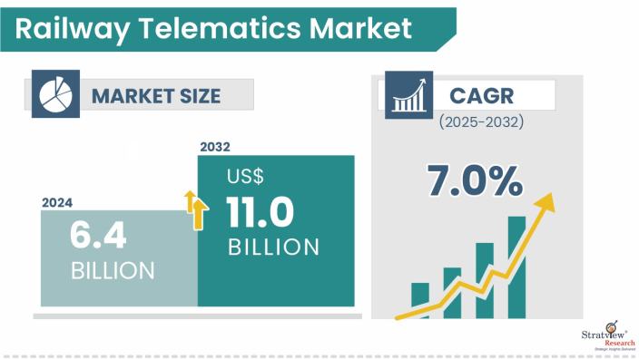 Railway-Telematics-Market-Insights